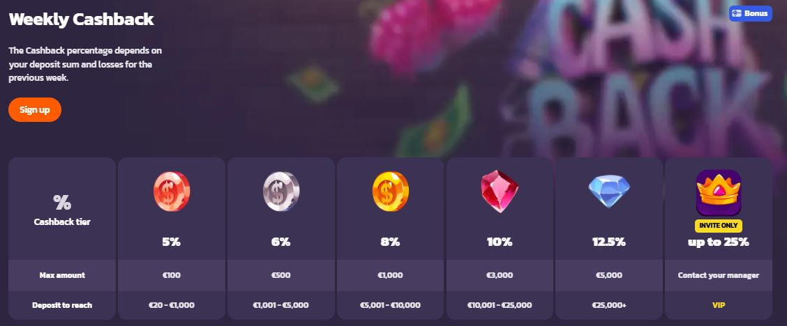 Gana reembolso semanal de hasta 25%